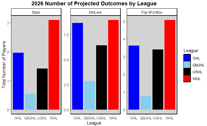 summer 2026 rankings