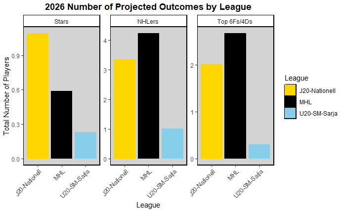 summer 2026 rankings