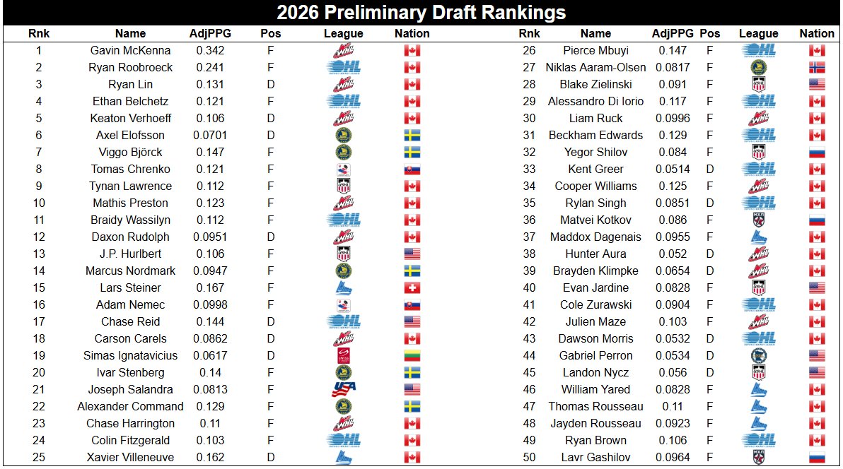 summer 2026 rankings