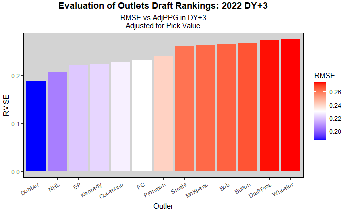 List of top F lines in the USHL