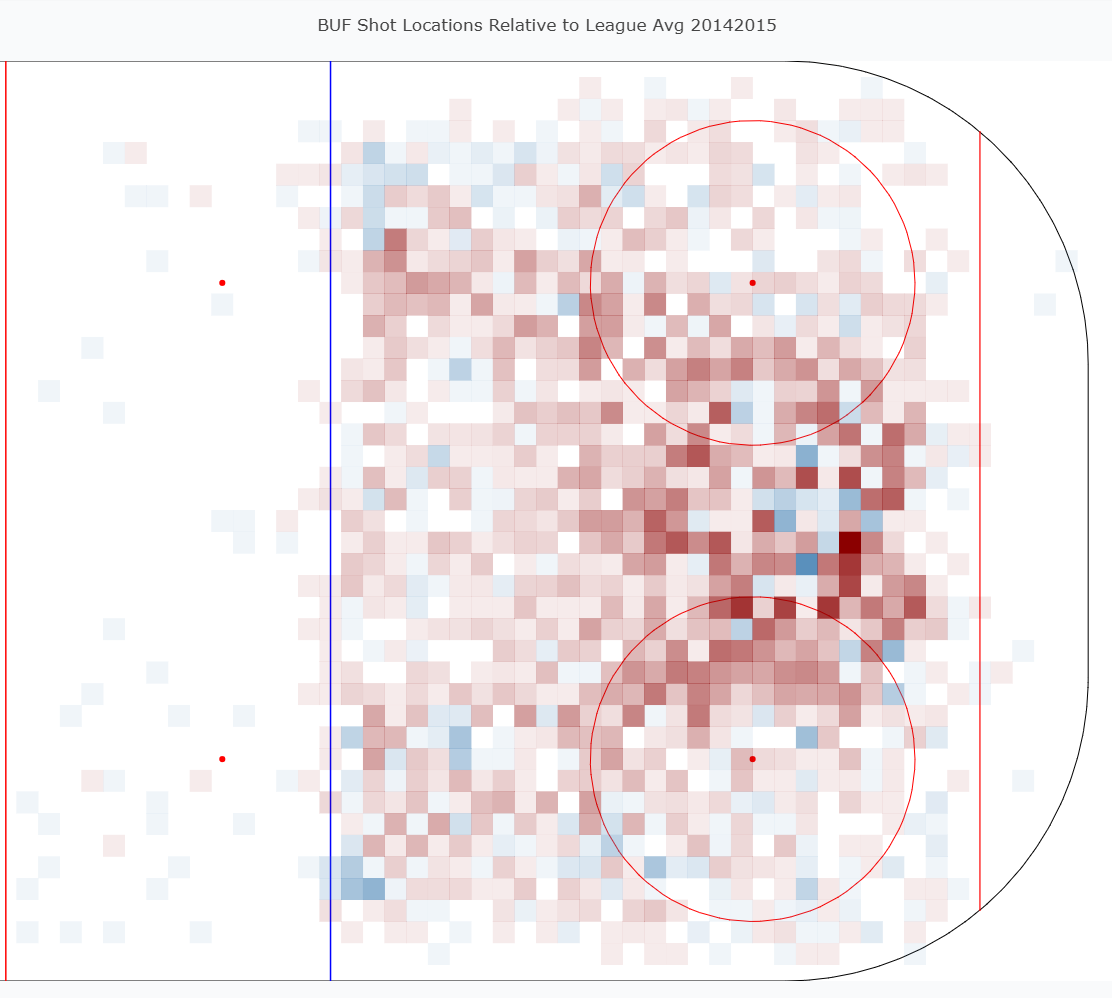 summer 2026 rankings