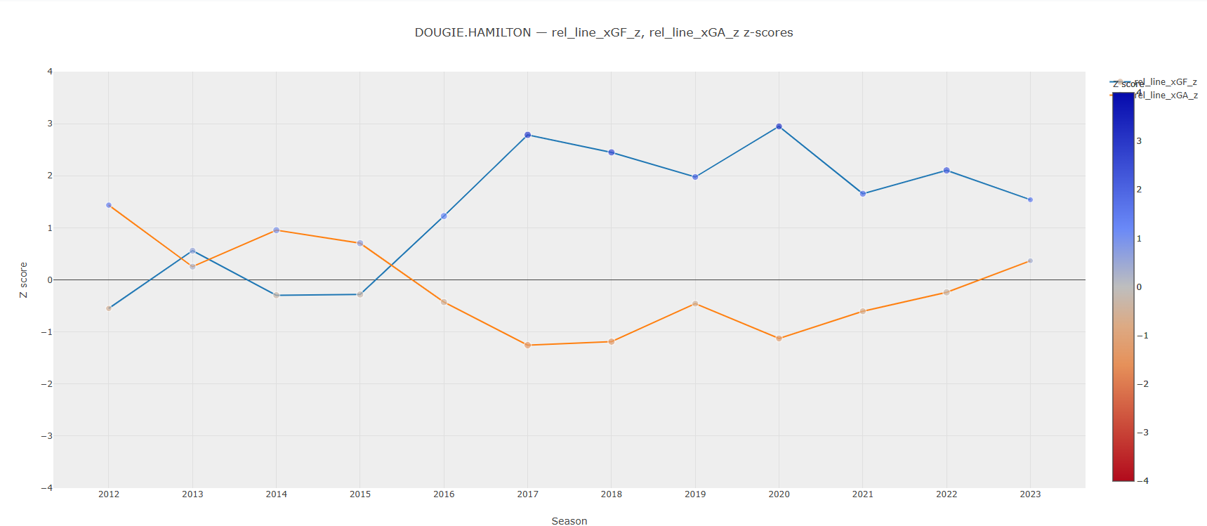summer 2026 rankings