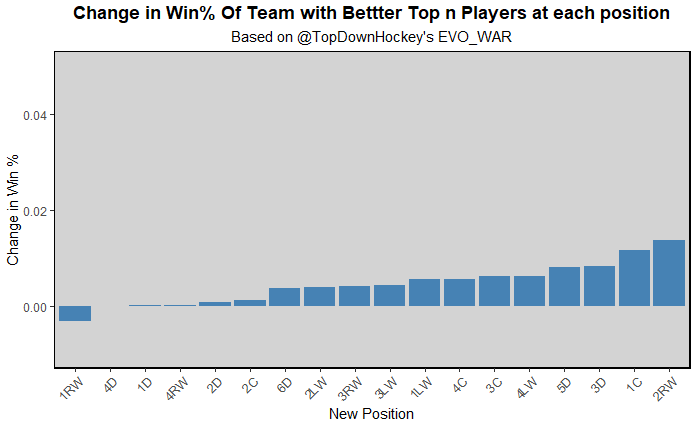 summer 2026 rankings