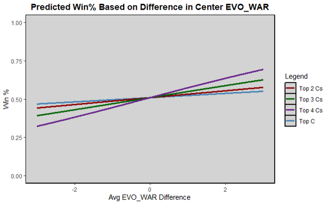 summer 2026 rankings