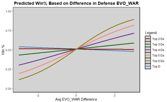 summer 2026 rankings