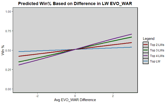 summer 2026 rankings