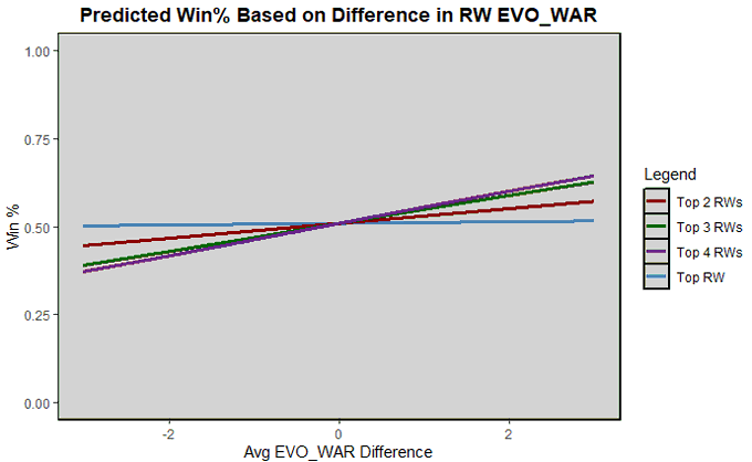 summer 2026 rankings