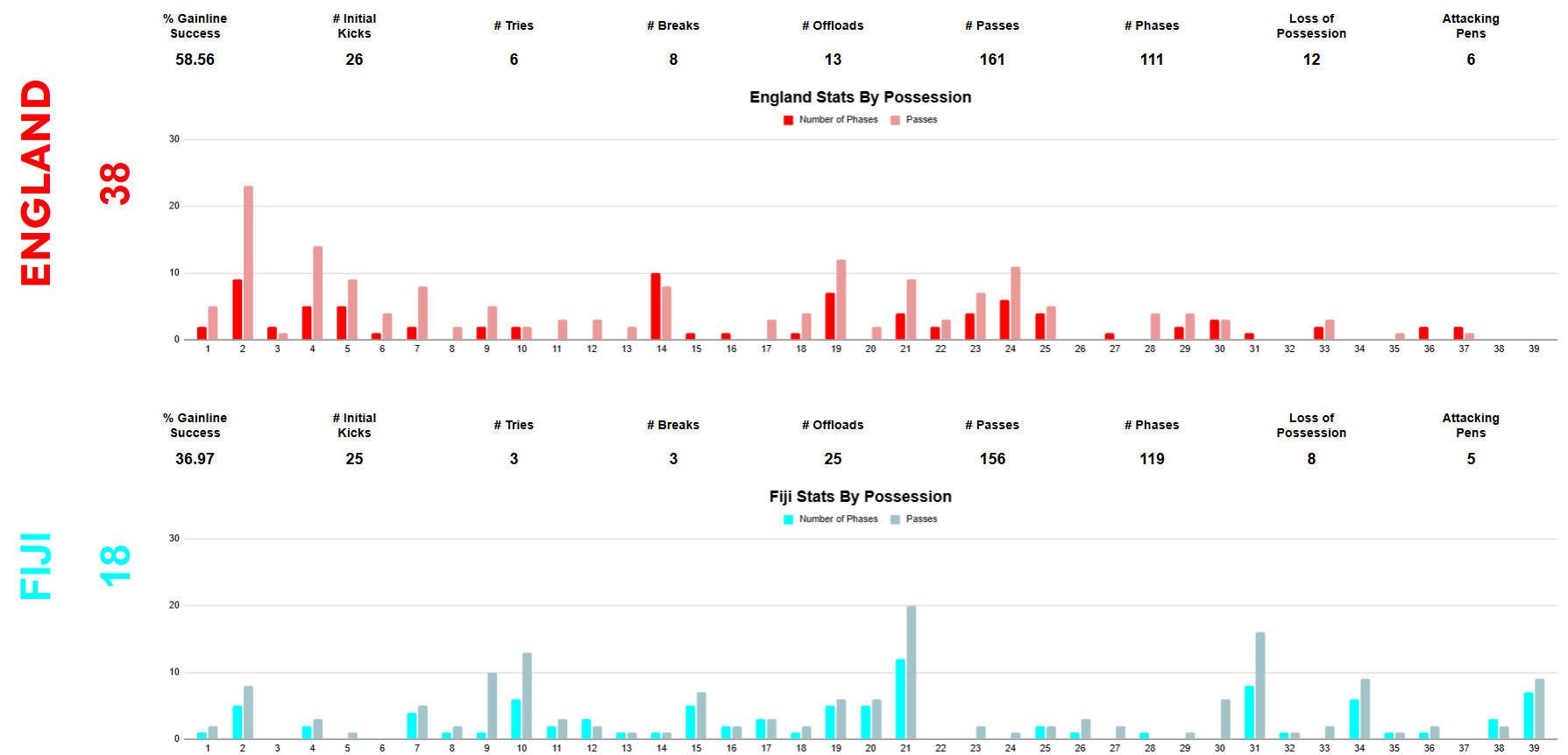 summer 2026 rankings