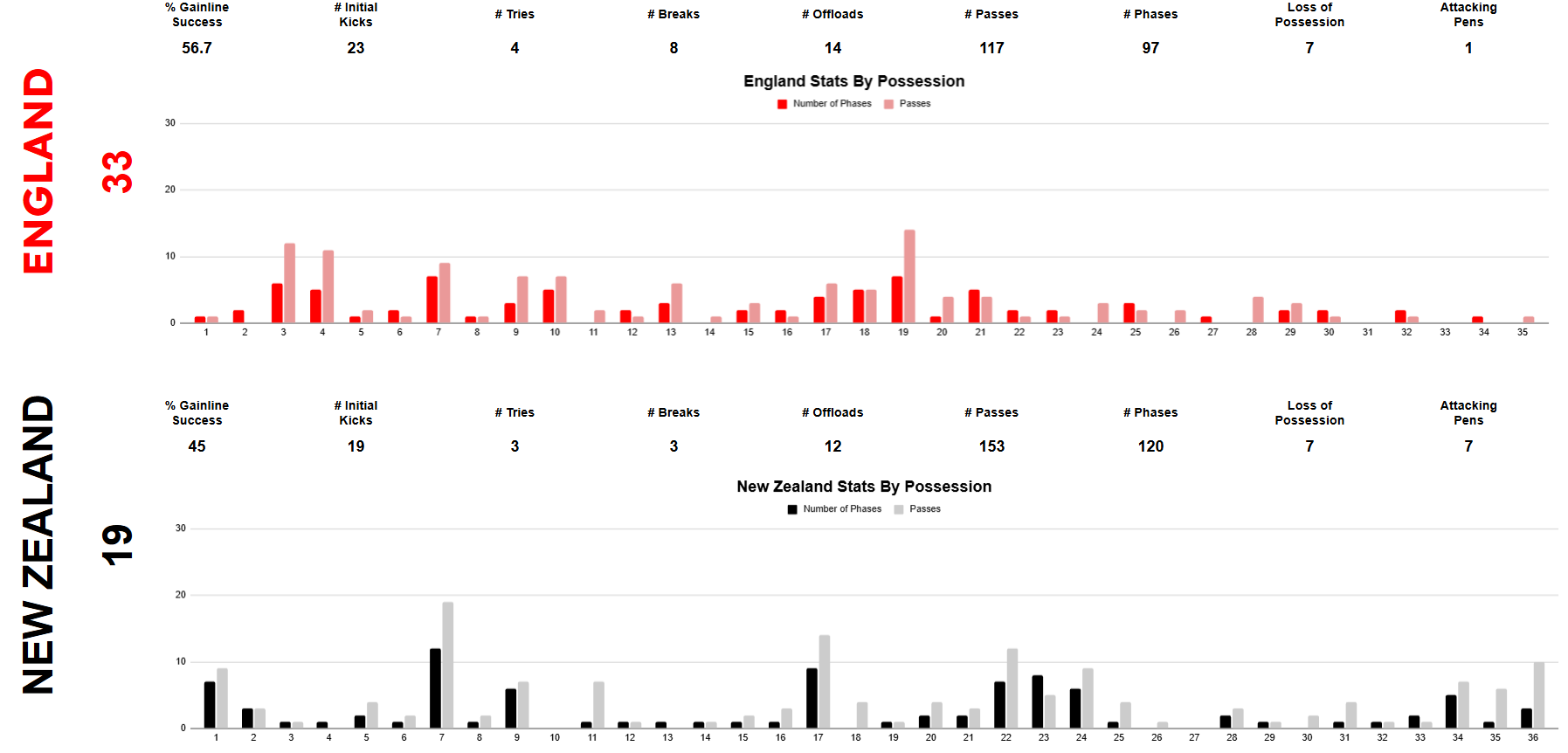 summer 2026 rankings