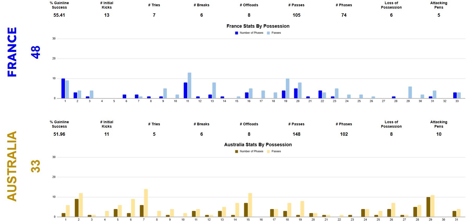 summer 2026 rankings