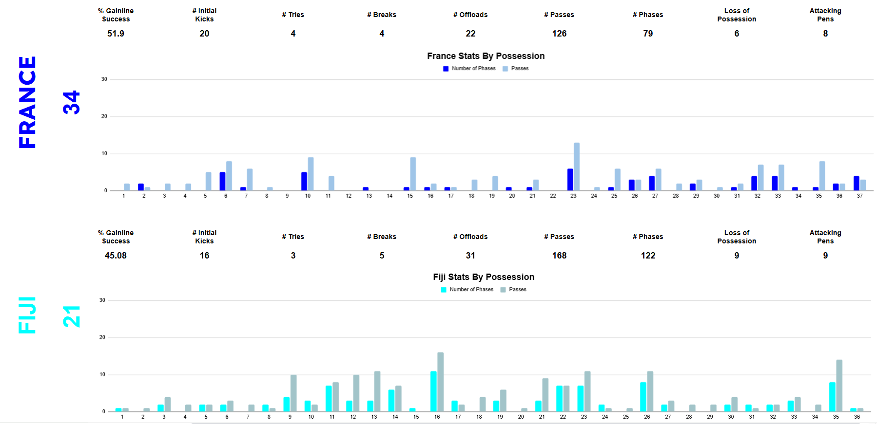 summer 2026 rankings