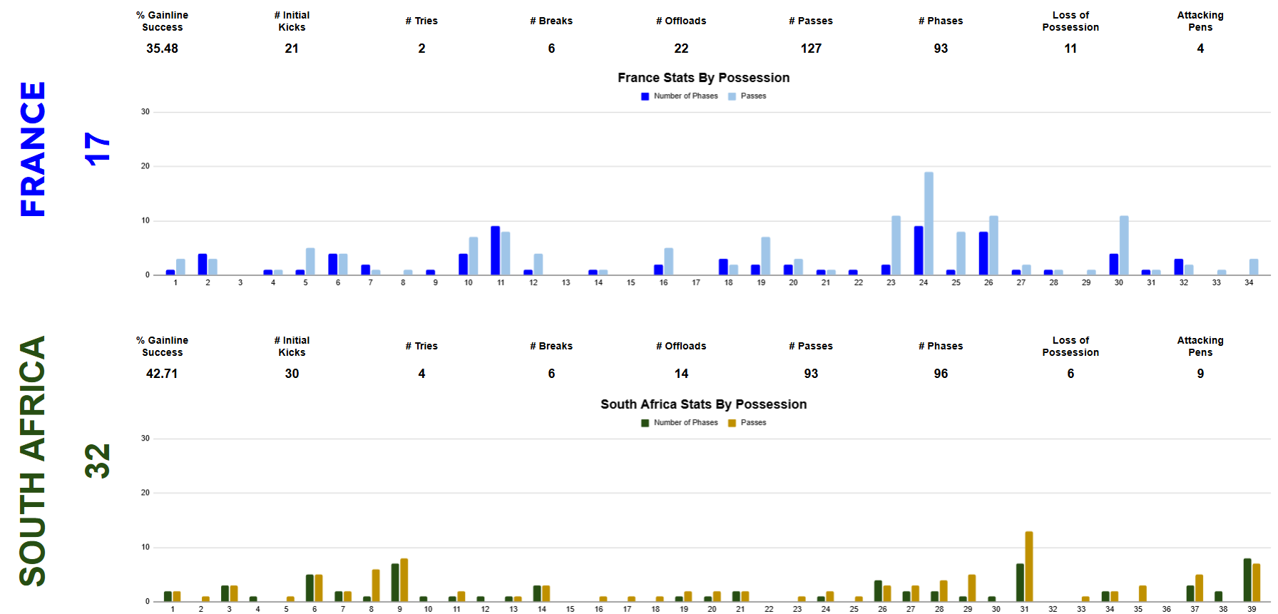 summer 2026 rankings
