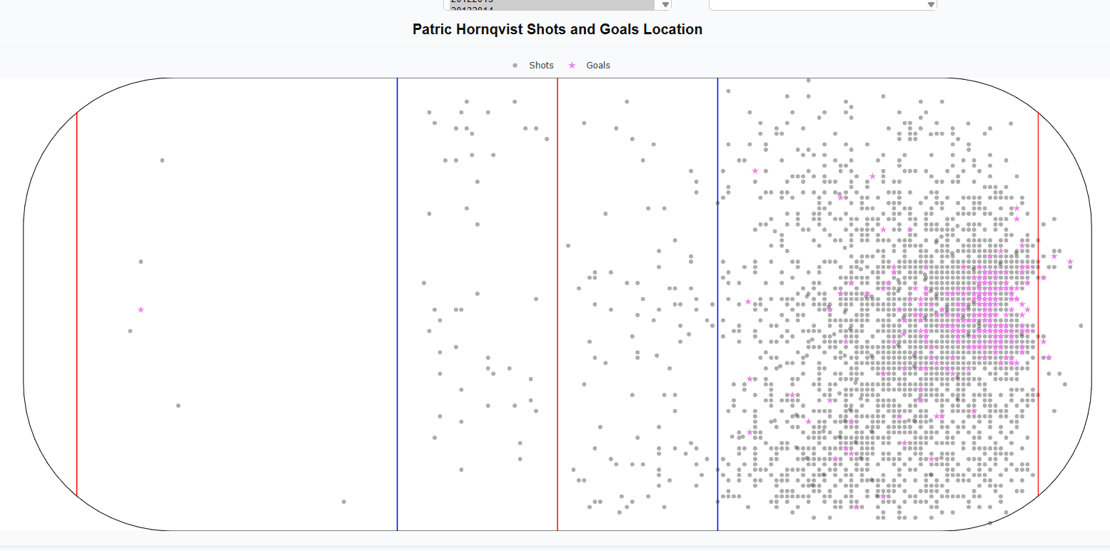 summer 2026 rankings