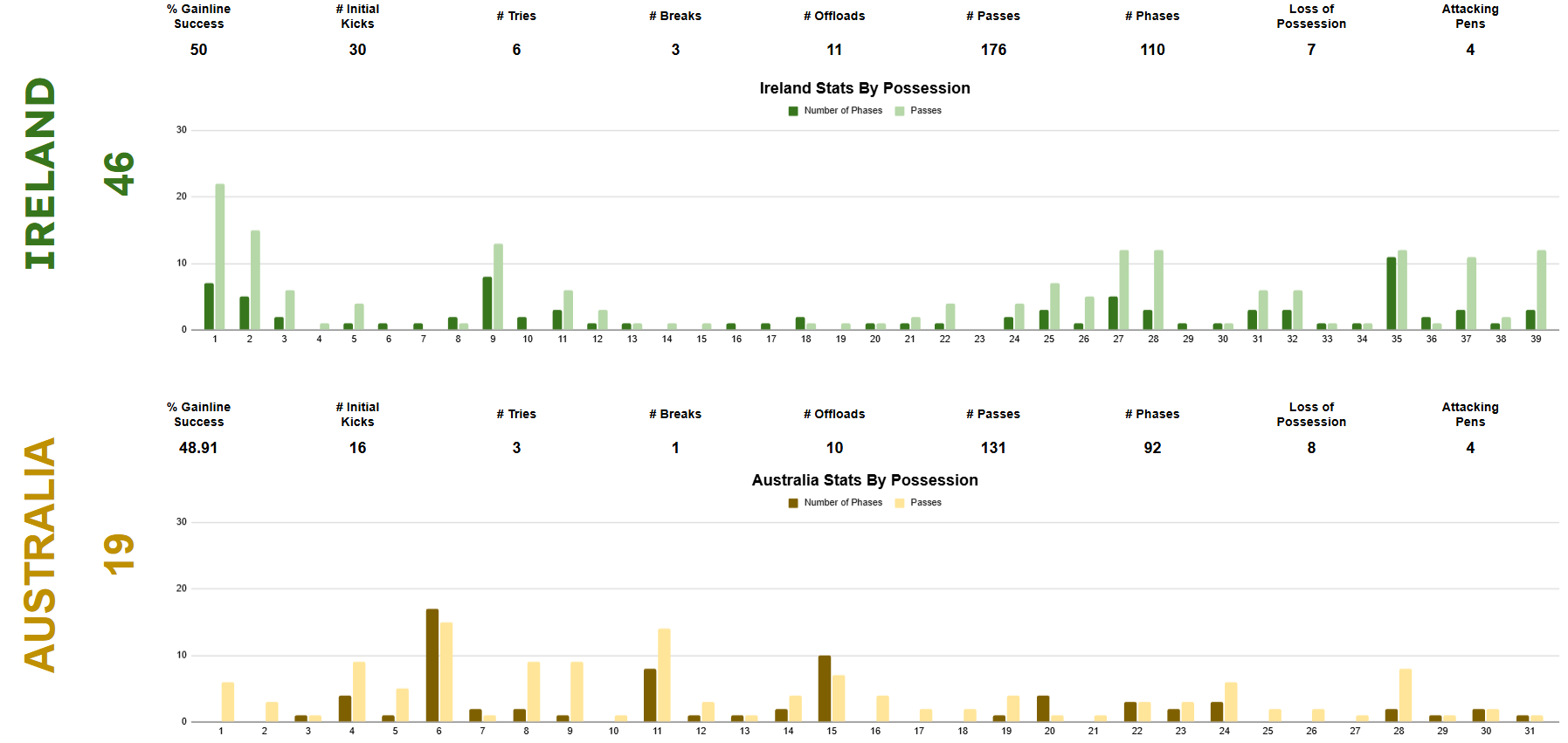 summer 2026 rankings