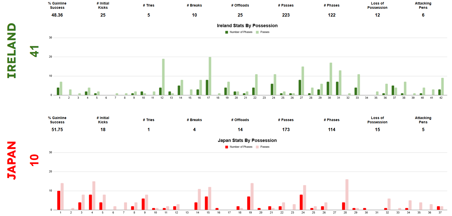 summer 2026 rankings