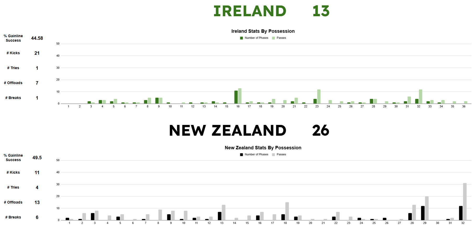 summer 2026 rankings