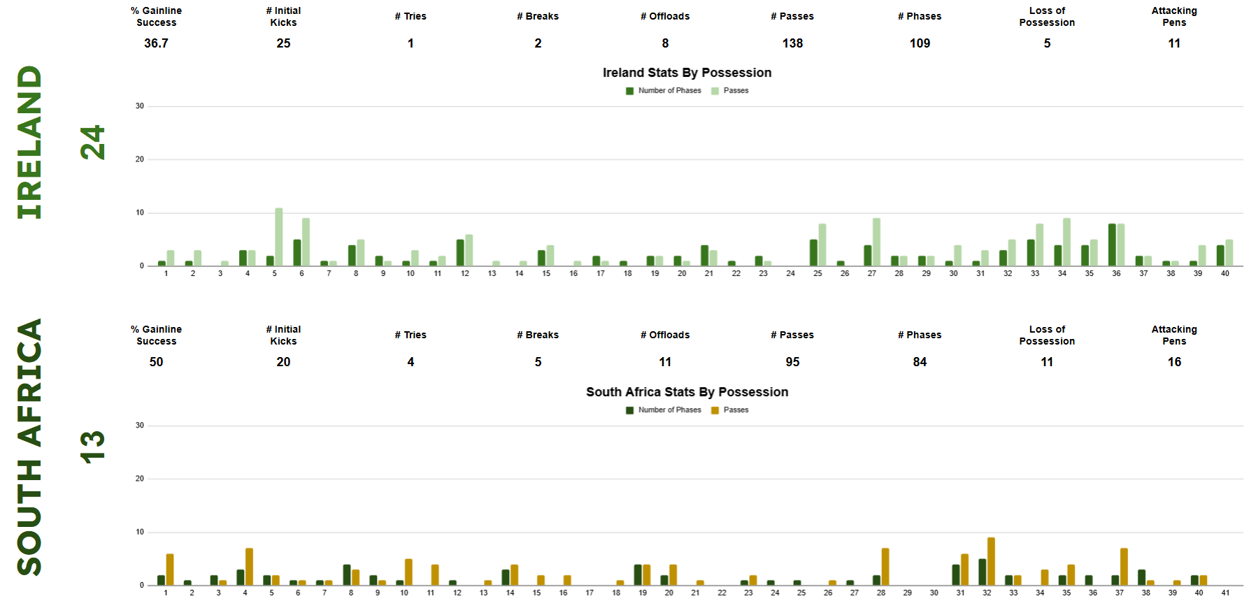 summer 2026 rankings