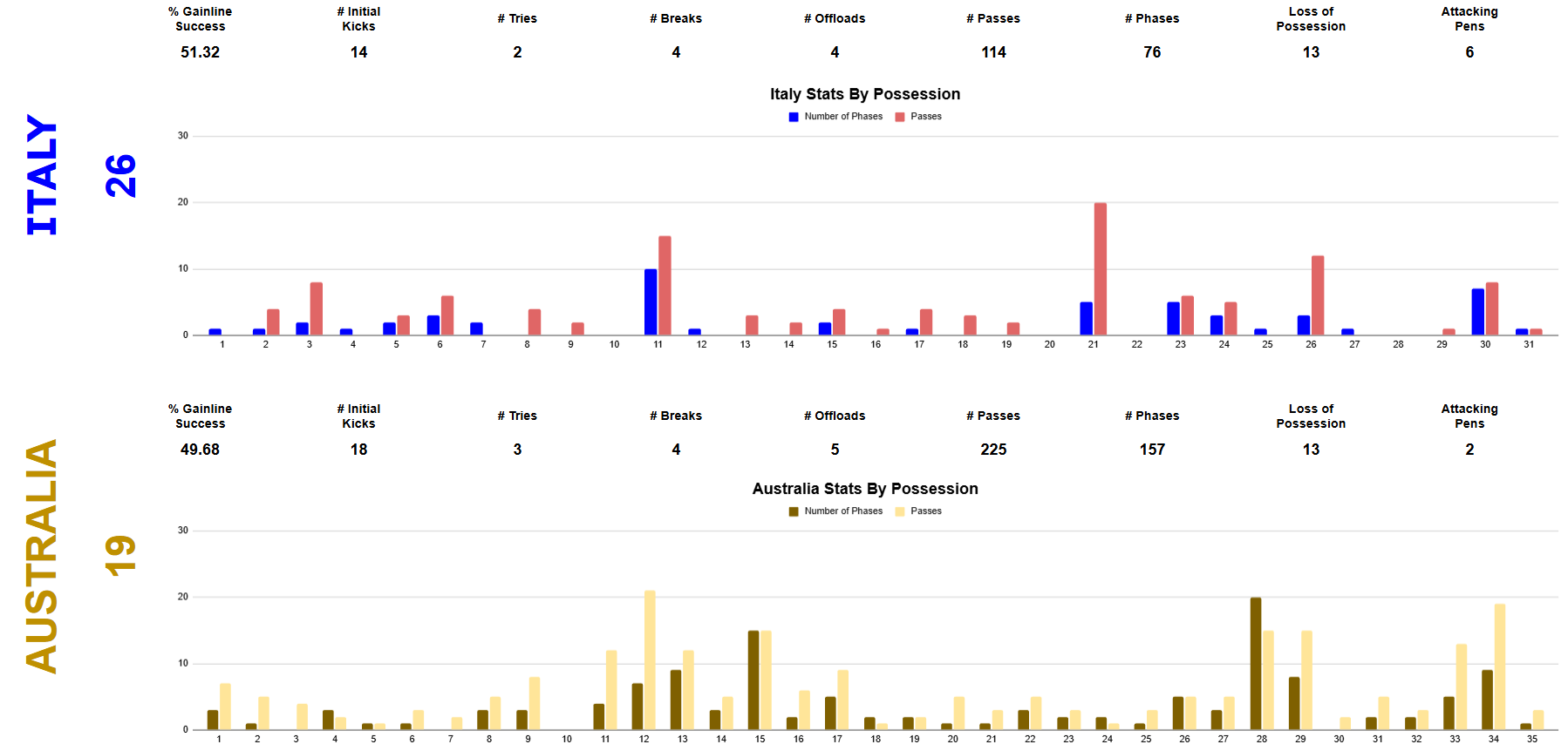 summer 2026 rankings