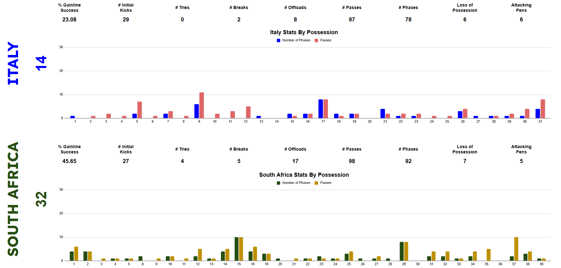 summer 2026 rankings