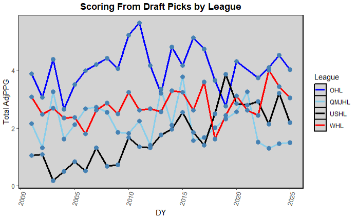 consensus 1st round board