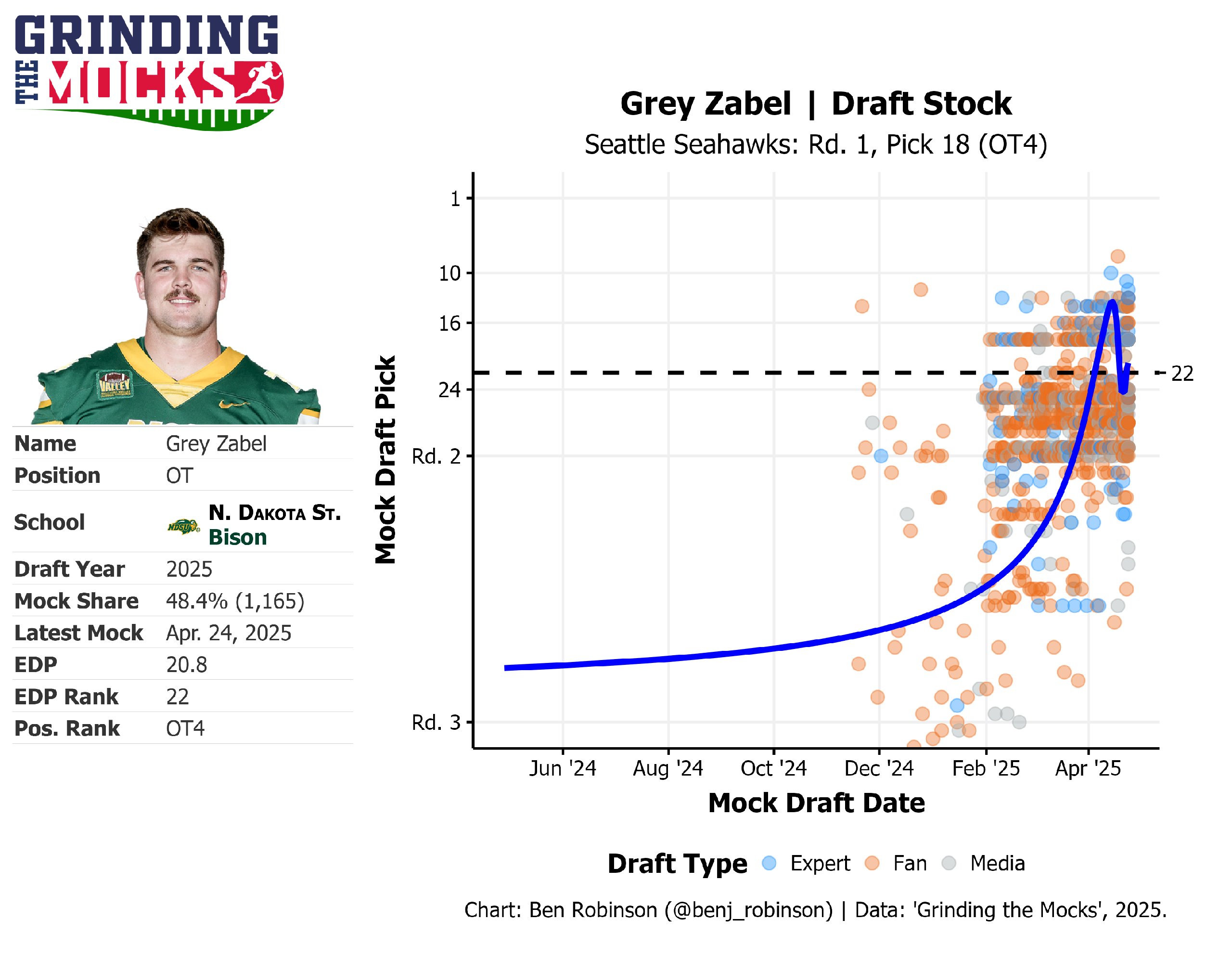 NFL grinding the mocks graphic