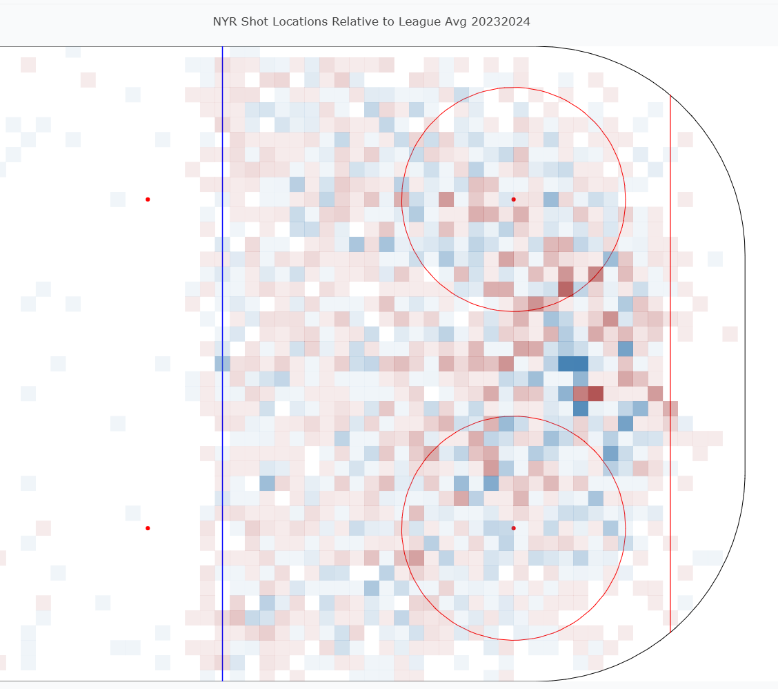 summer 2026 rankings