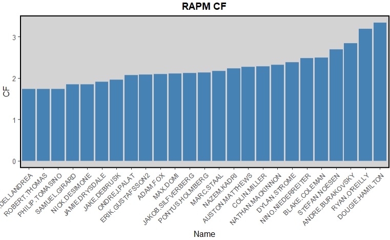 summer 2026 rankings