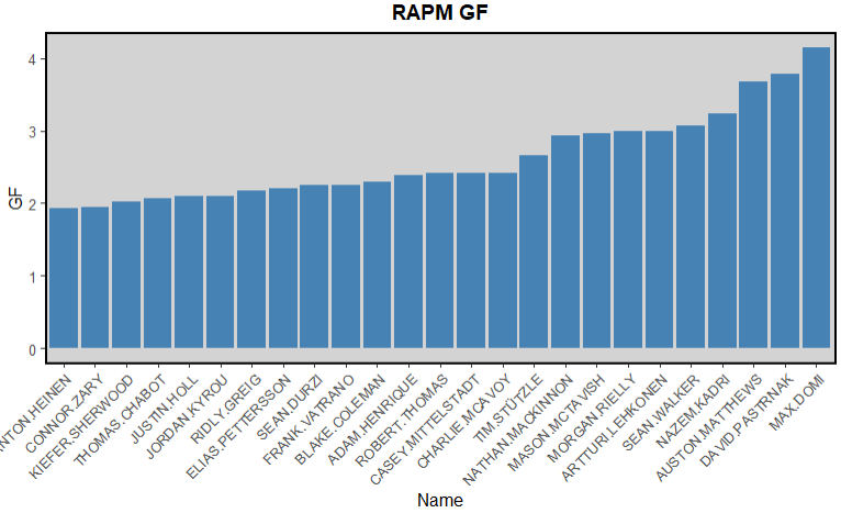 summer 2026 rankings