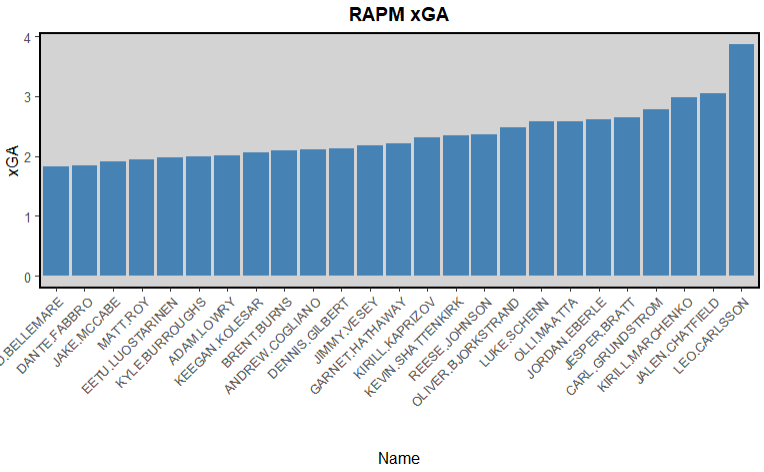 summer 2026 rankings