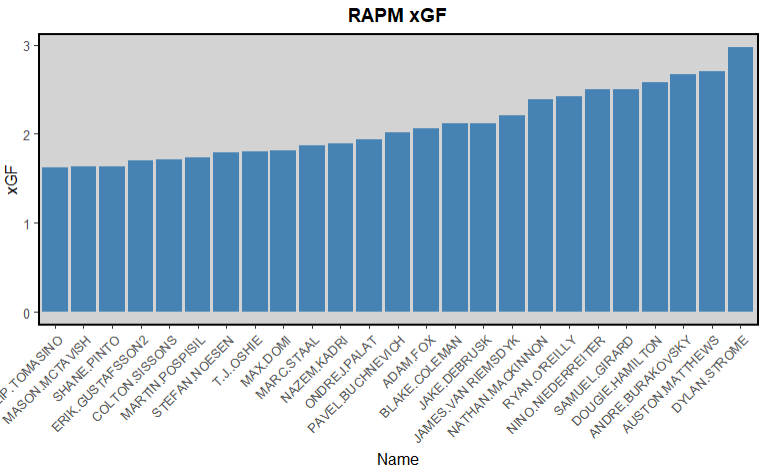 summer 2026 rankings
