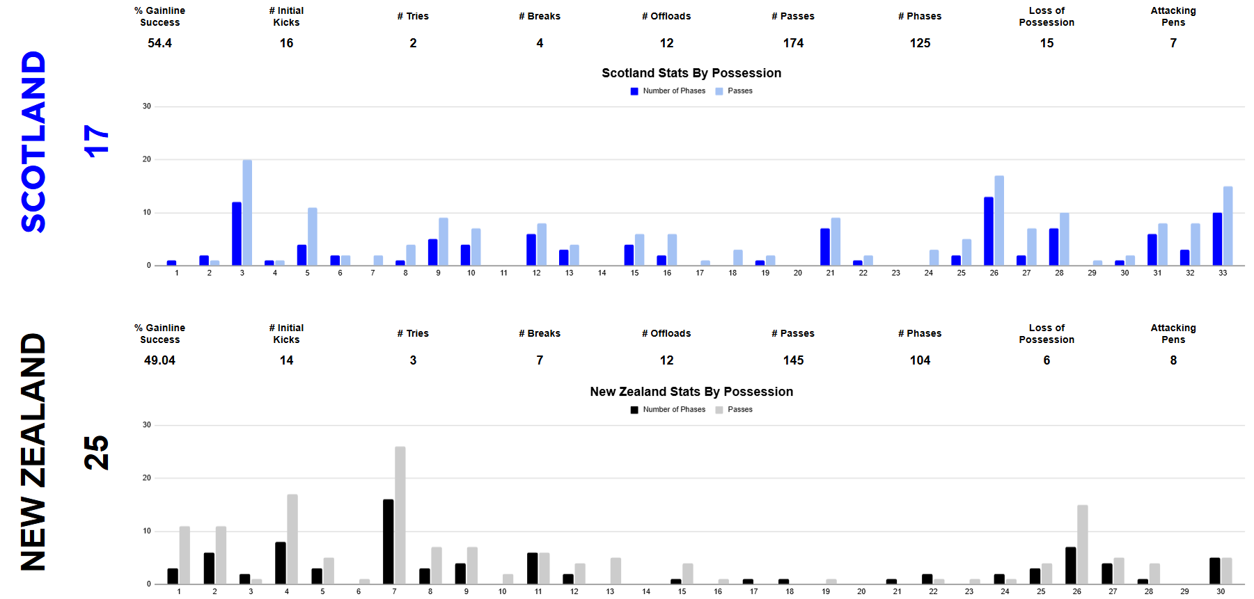 summer 2026 rankings