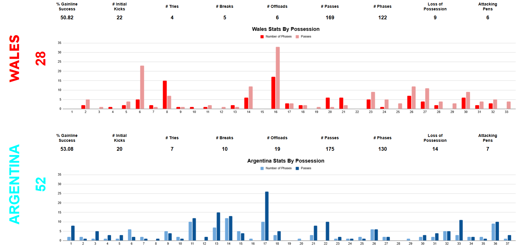 summer 2026 rankings