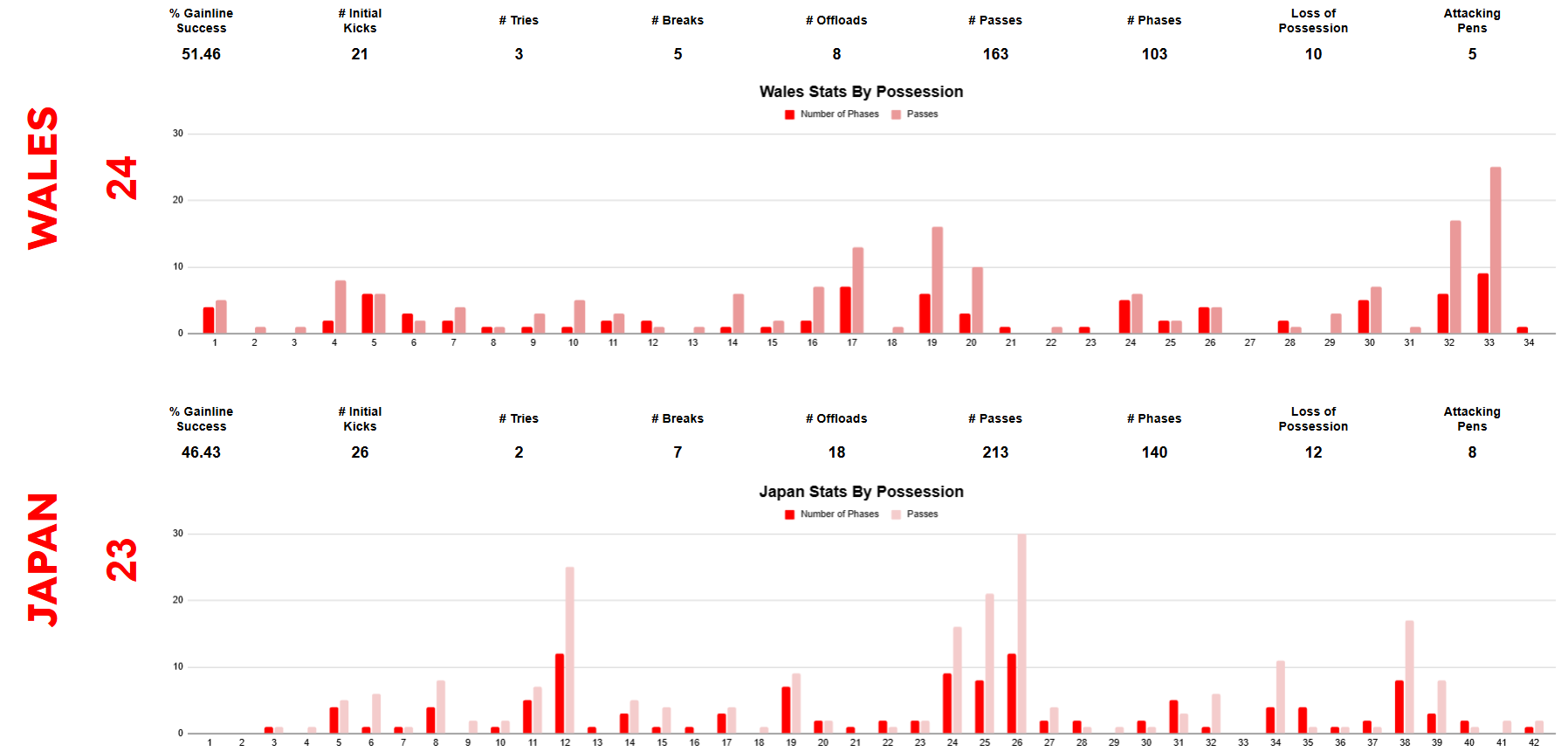 summer 2026 rankings