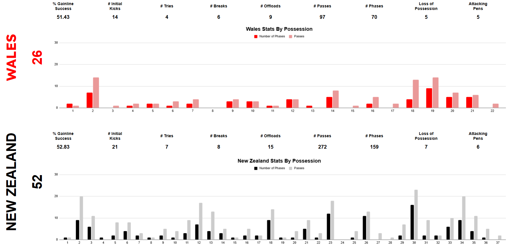 summer 2026 rankings