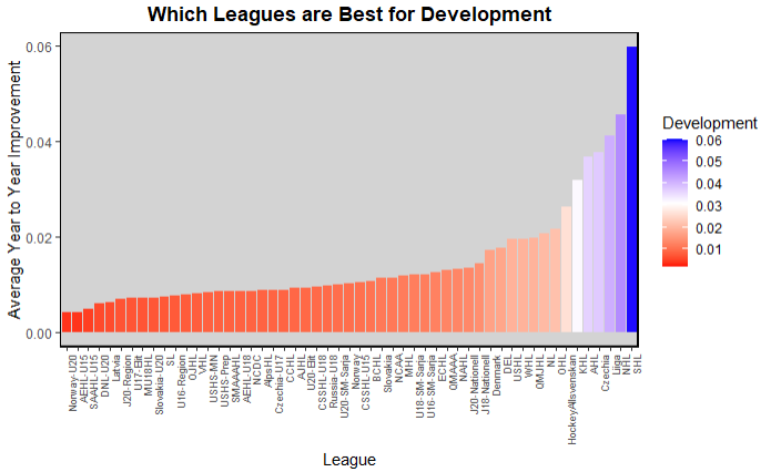Model Predictions for each team by round