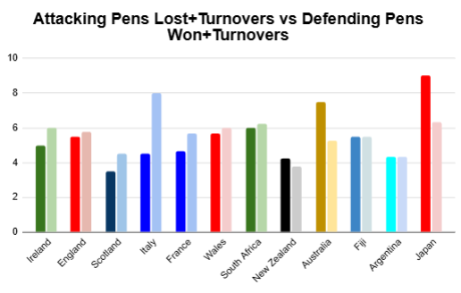 summer 2026 rankings