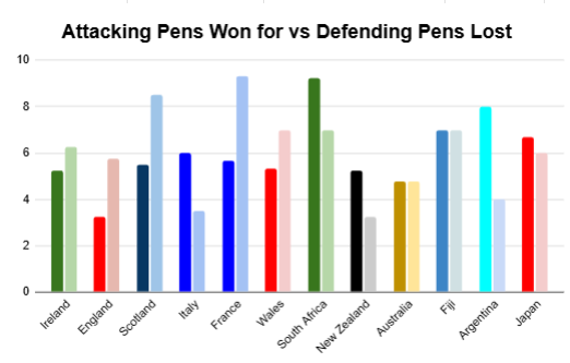 summer 2026 rankings