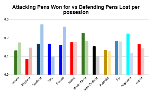 summer 2026 rankings
