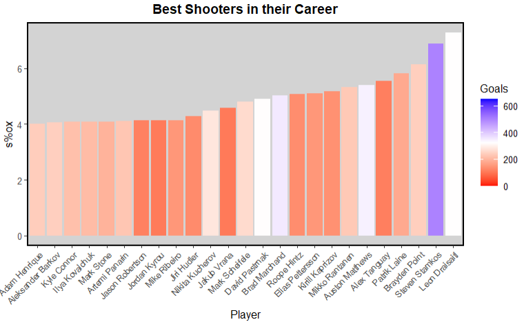 summer 2026 rankings