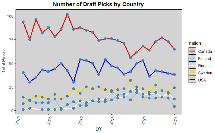 consensus 1st round board