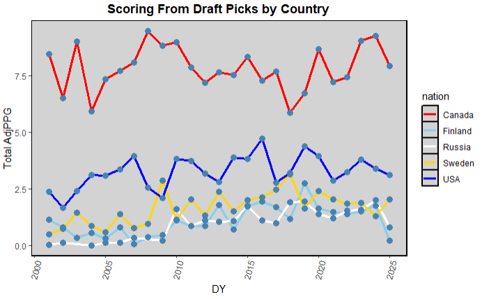 consensus 1st round board