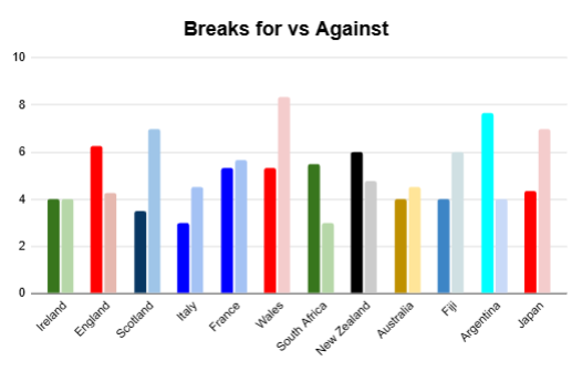 summer 2026 rankings