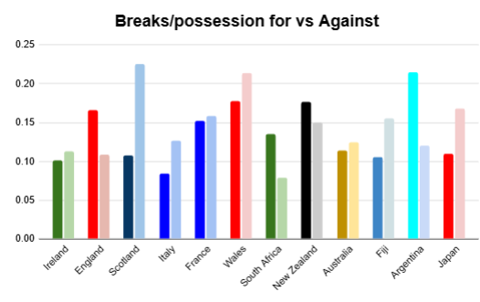 summer 2026 rankings