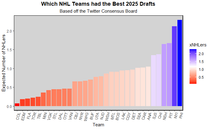 consensus 1st round board