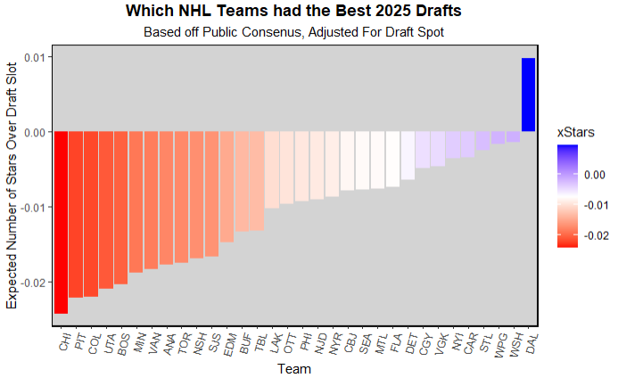 consensus 1st round board