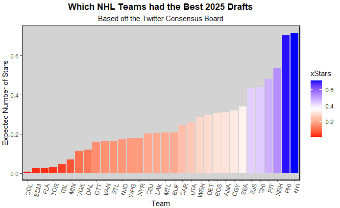consensus 1st round board