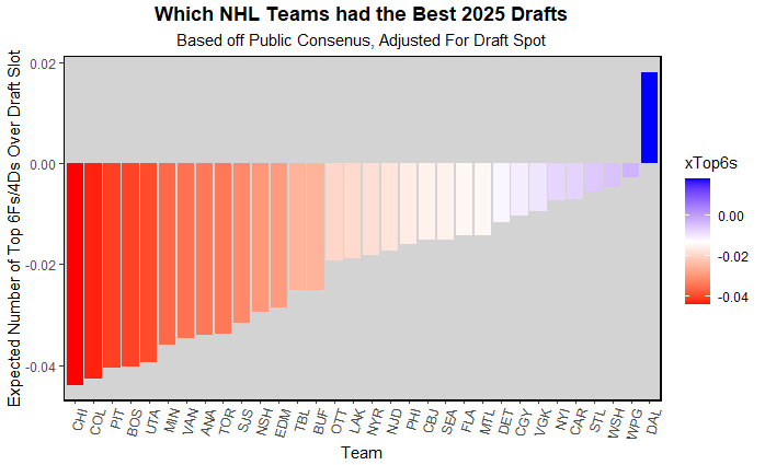 consensus 1st round board