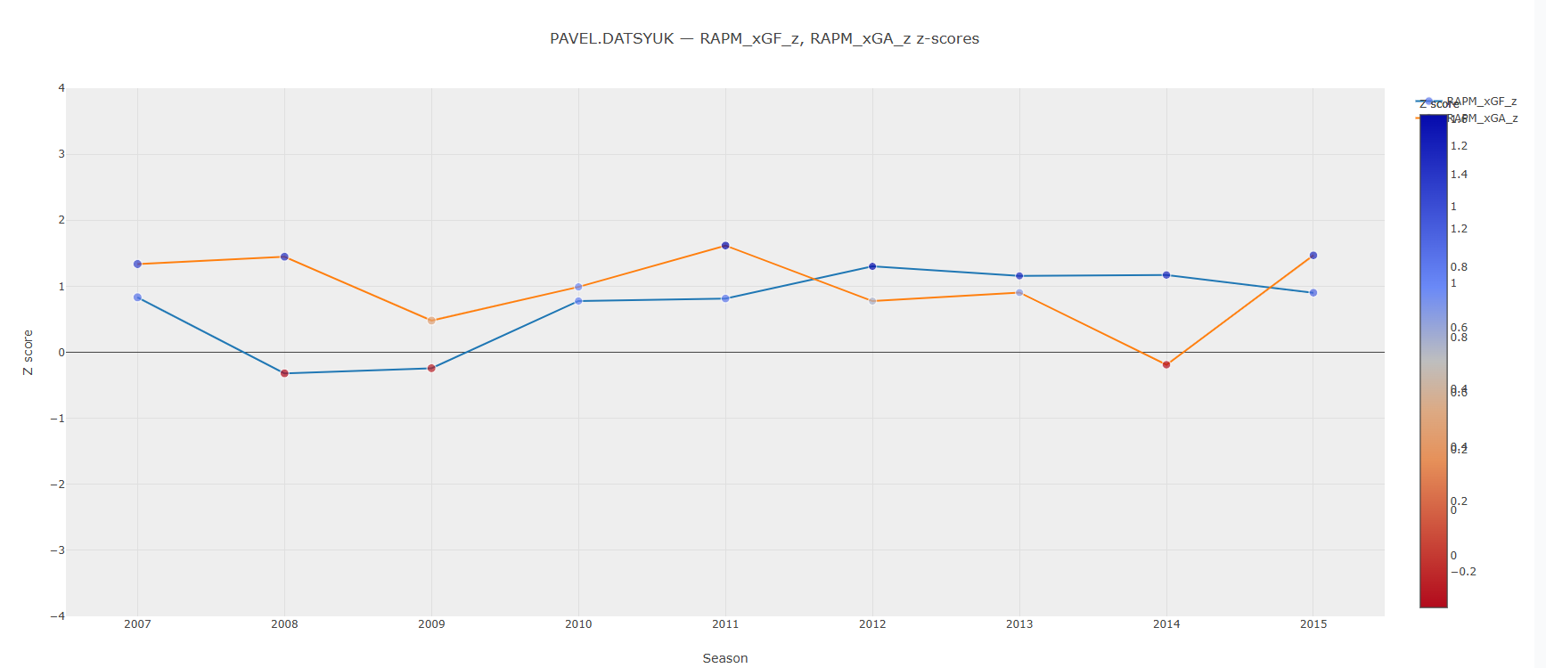 summer 2026 rankings