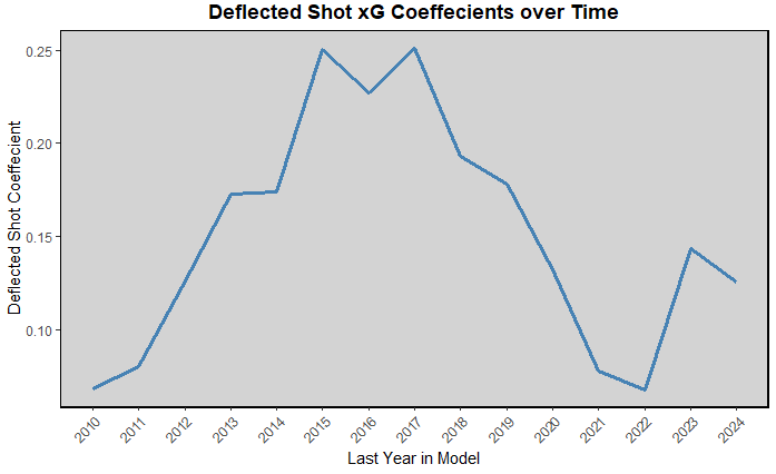 summer 2026 rankings