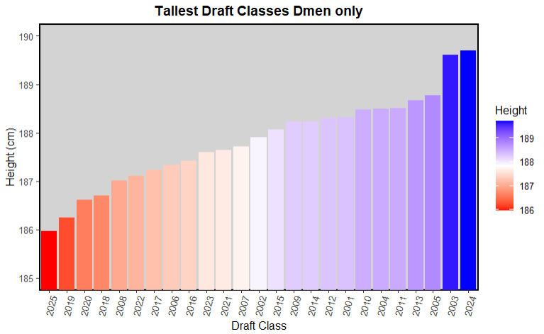 consensus 1st round board